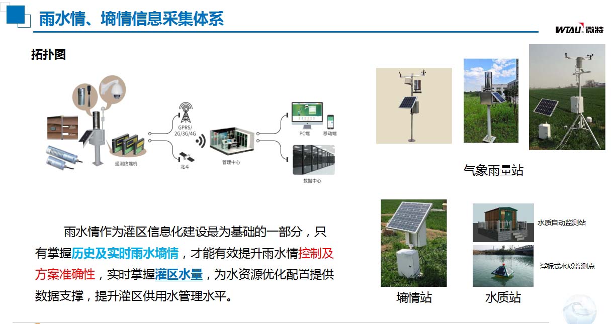 灌區(qū)信息化建設(shè)雨水情、墑情信息采集體系.jpg